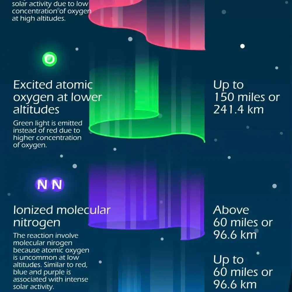 Understanding aurora colors; the science behind the display | MPR News