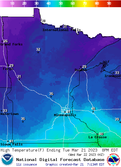 tue highs 8