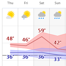 weather graphic