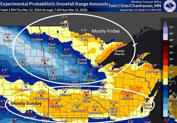High wind and blizzard warnings north into Friday; prolific snowfall totals possible south Sunday