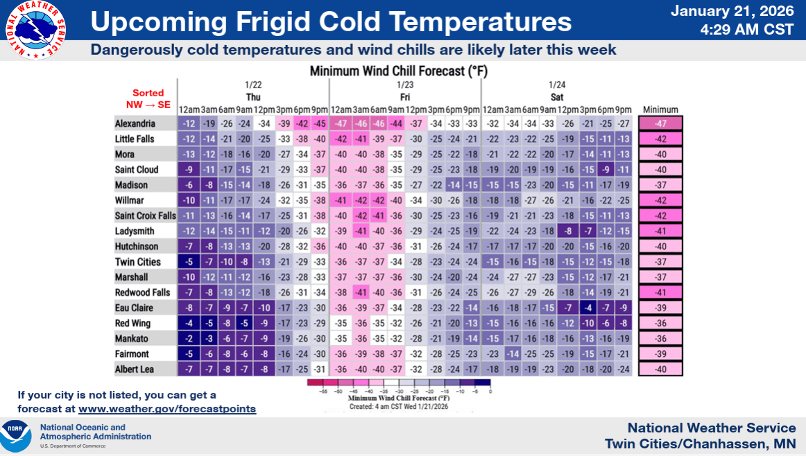 Minimum wind chill forecast Thursday through Saturday