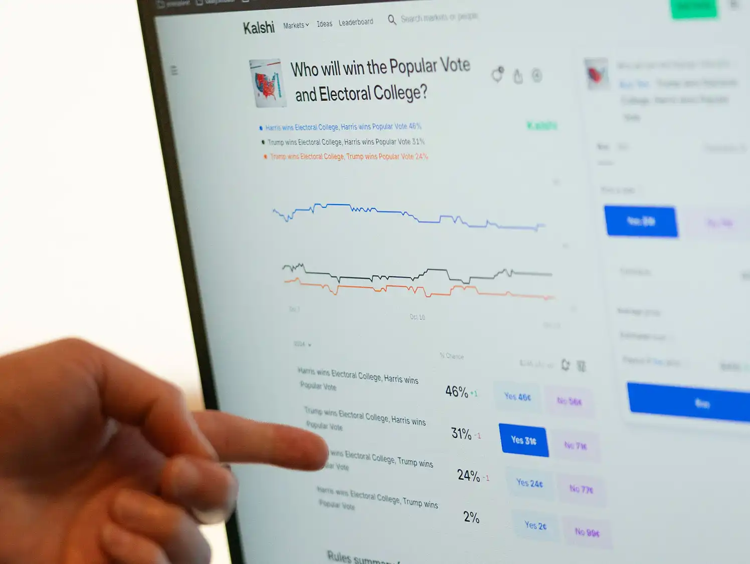 The big election bet