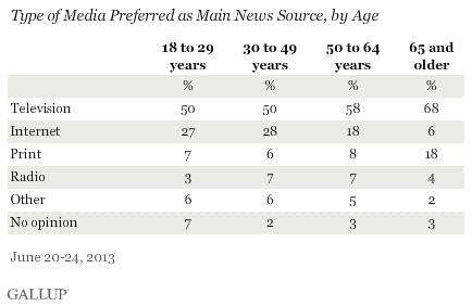 gallup_2