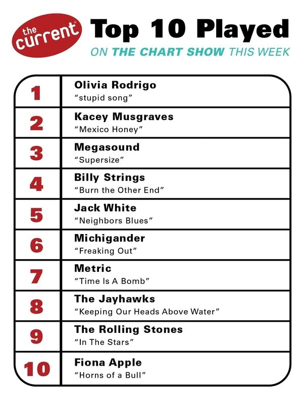 a graphic of the currents chart show results 8-27