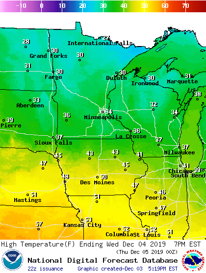 High temperature forecast Wednesday