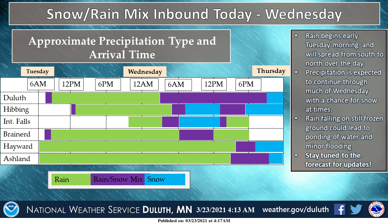 weather graphic