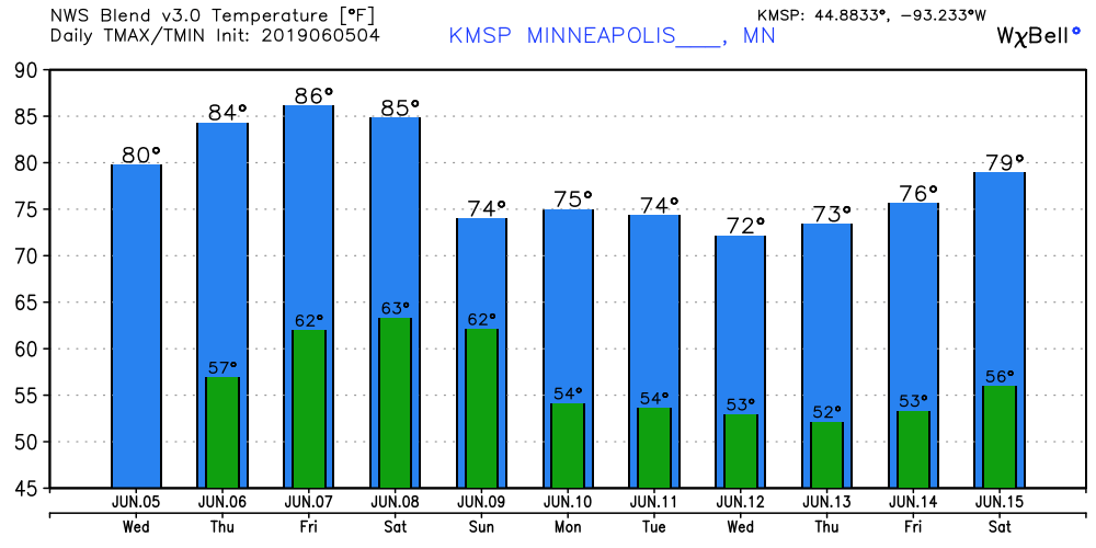 Best weather of the year so far ahead?