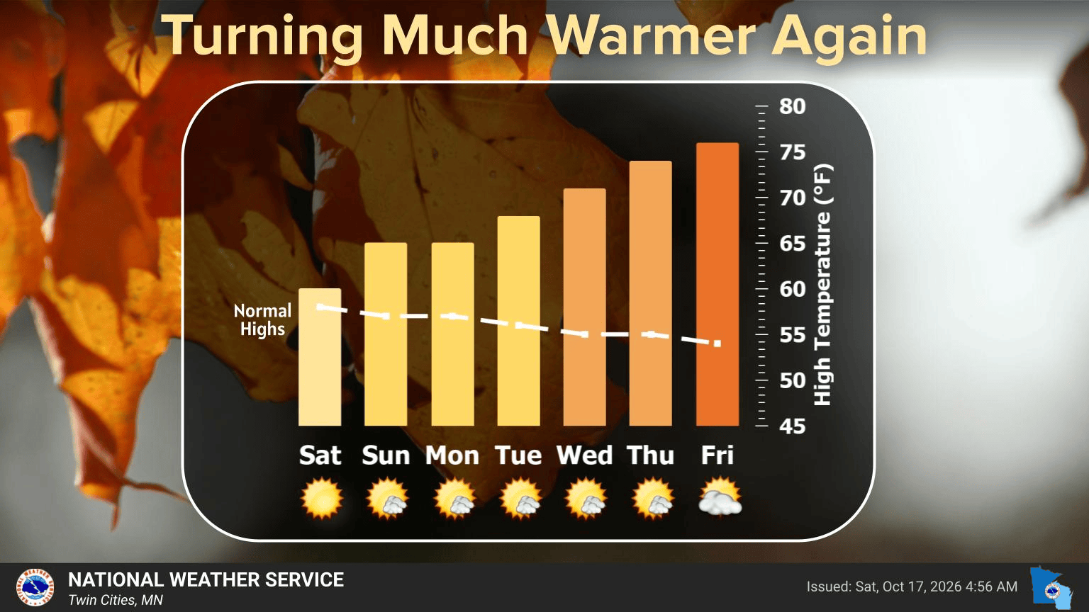 Warming trend this week