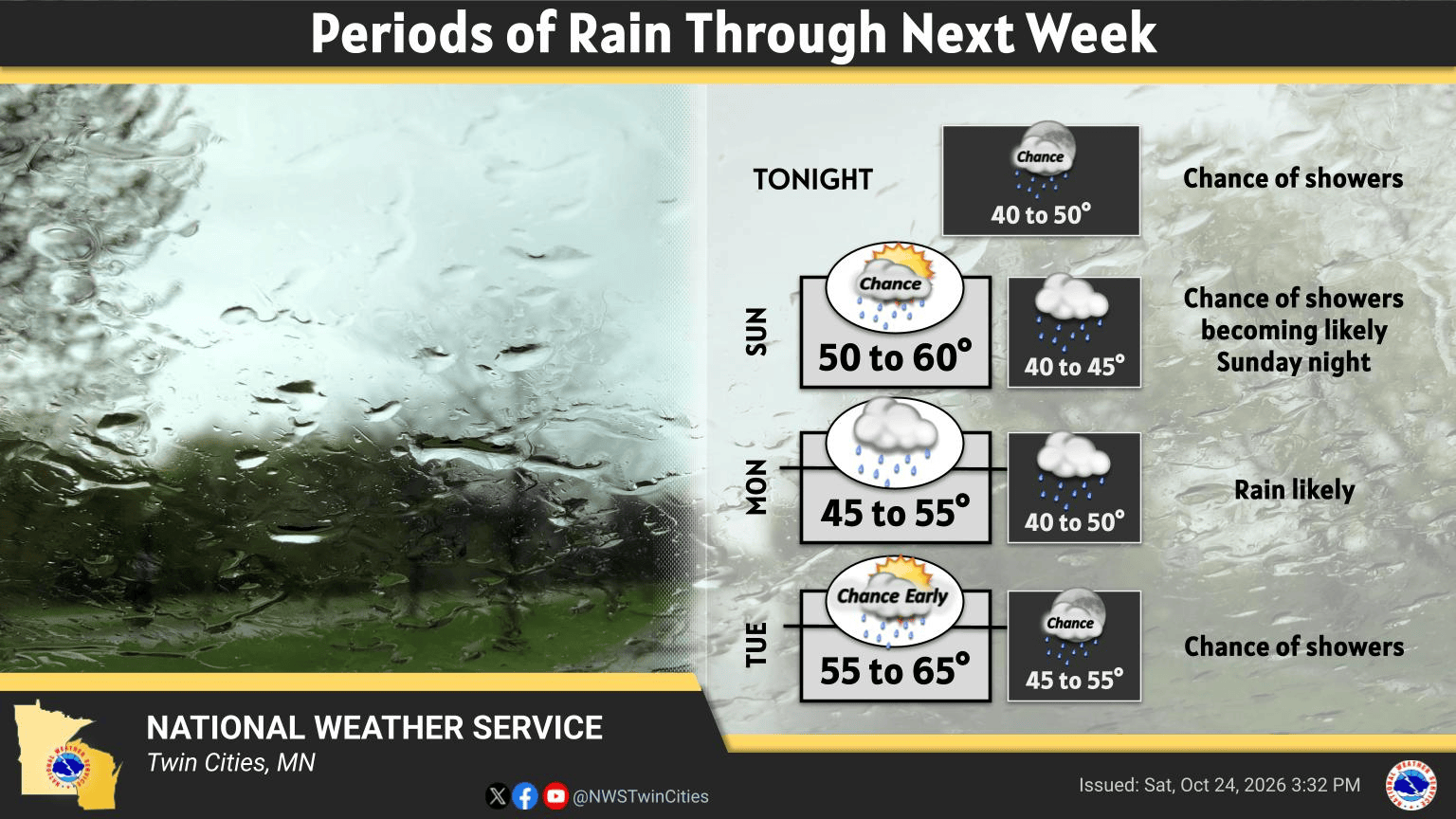 Periods of rain through next week