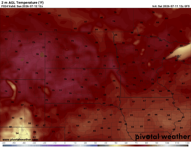 Temperatures Sunday through Friday