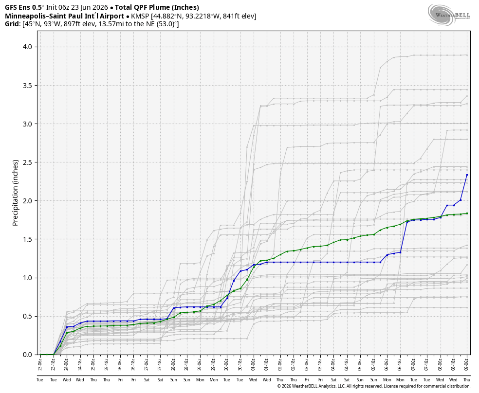 GEFS rain output for week ahead