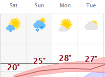 weather graphic