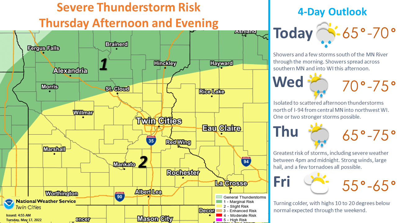 SPC Thu