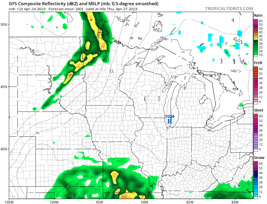 NOAA GFS model