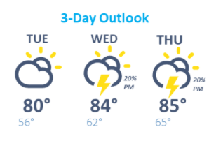 weather graphic