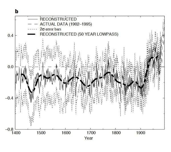 Earth Day and the ‘hockey stick’