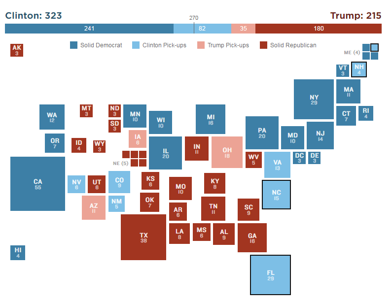 7 scenarios for election night