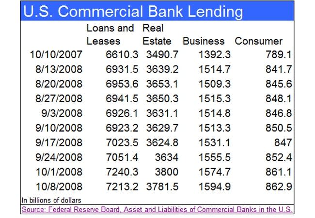 Bank Lending