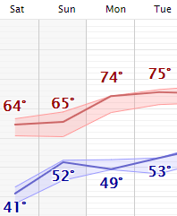 weather graphic
