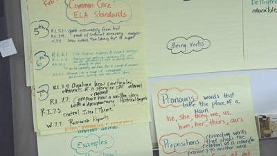 What is the Common Core?