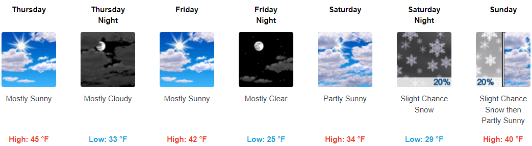 Gradually colder; weekend snow chance up north