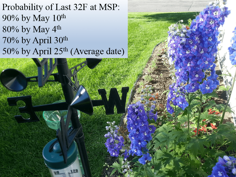 Frosty this week, 70s and thunder next week?