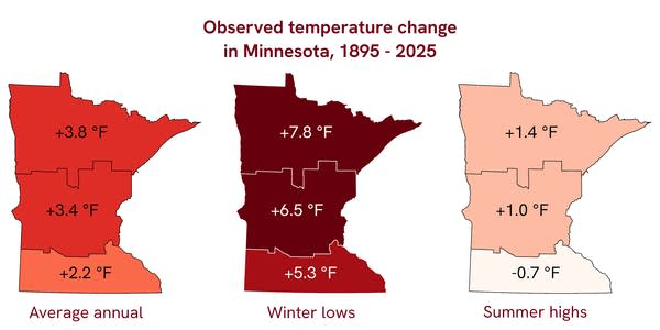 Three maps of Minnesota with different shades of red