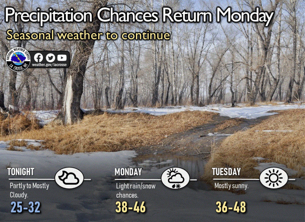 Weather outlook for the Twin Cities area