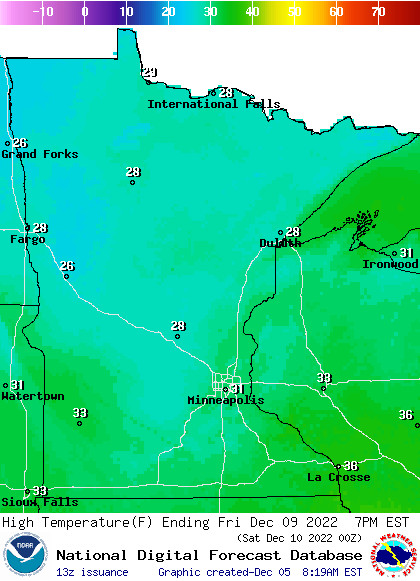 fri highs