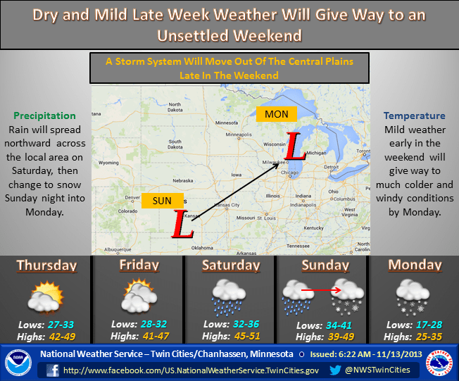 Weekend weather