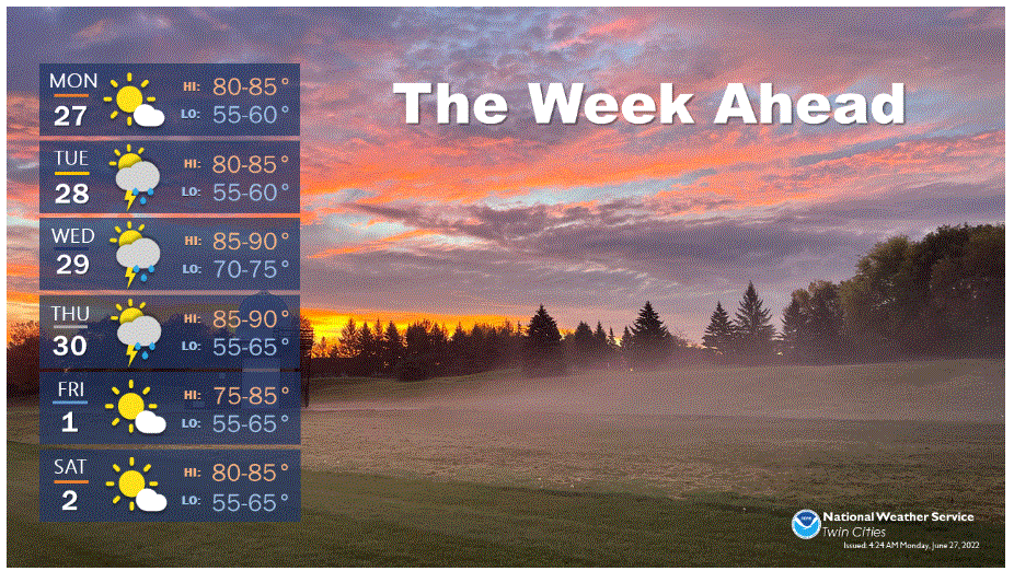 This week's weather outlook for the Twin Cities area