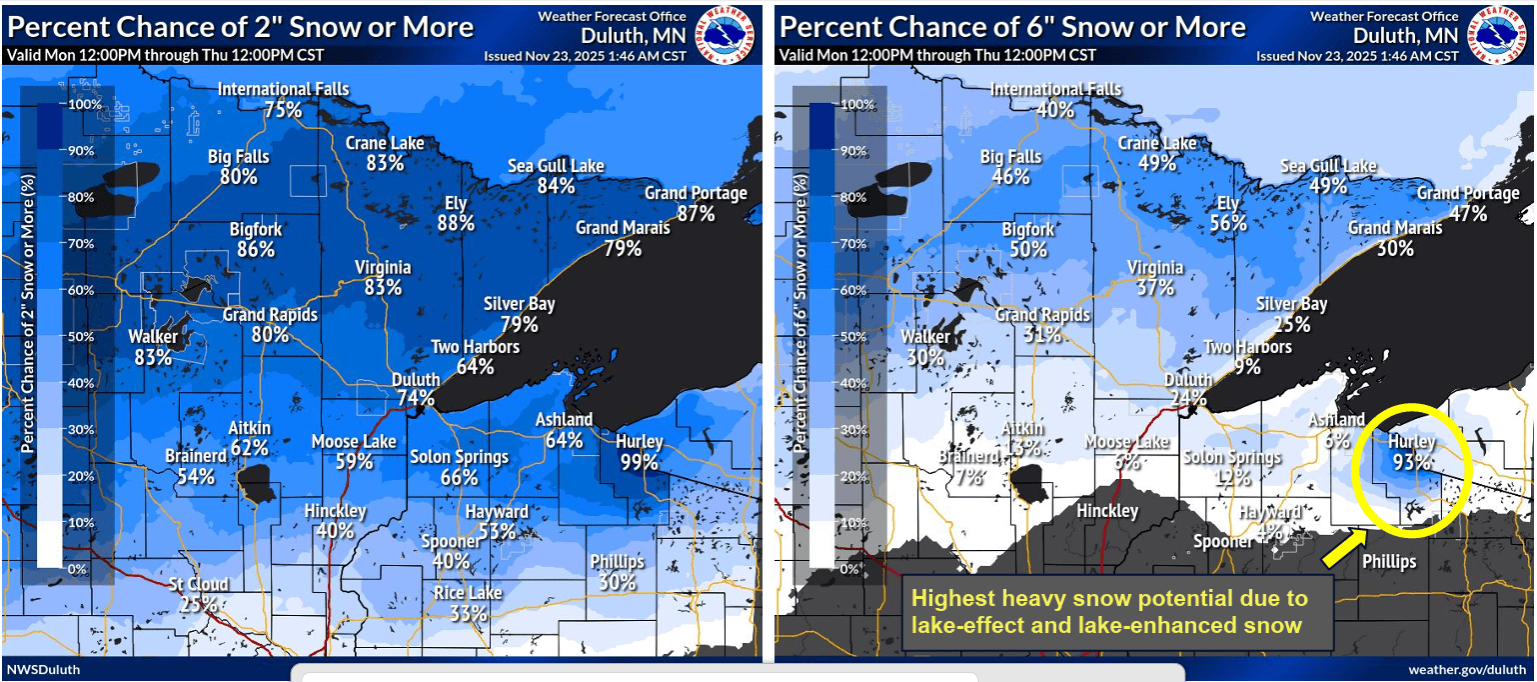 Percentage chance of accumulating snow