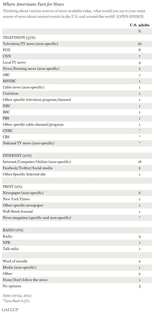 gallup_3