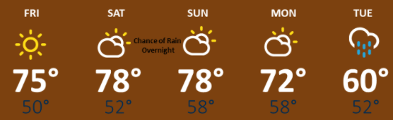 weather graphic
