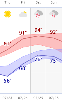 weather graphic