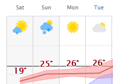 weather graphic