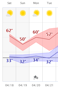 weather graphic