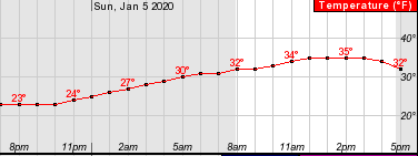 weather graphic