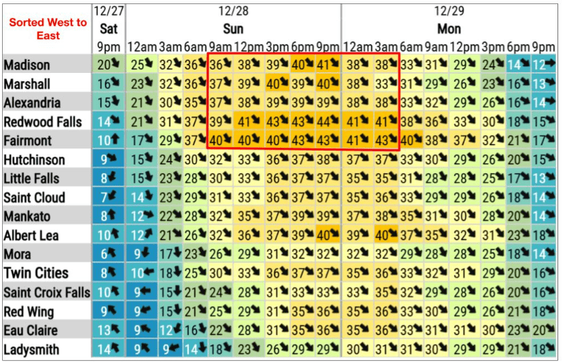 3-day wind forecast
