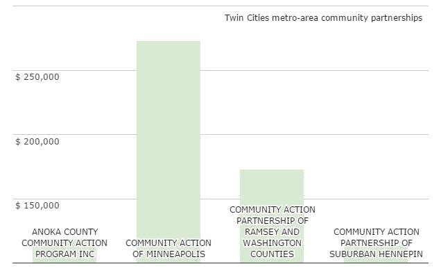 MPR News graphic
