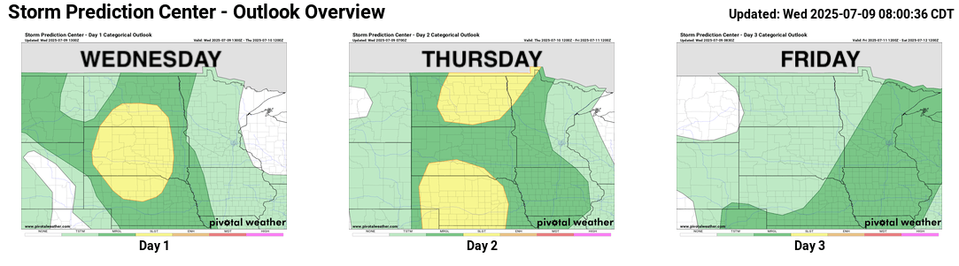 SPC overview