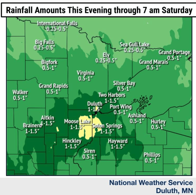 Rainfall forecast