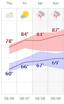 weather graphic