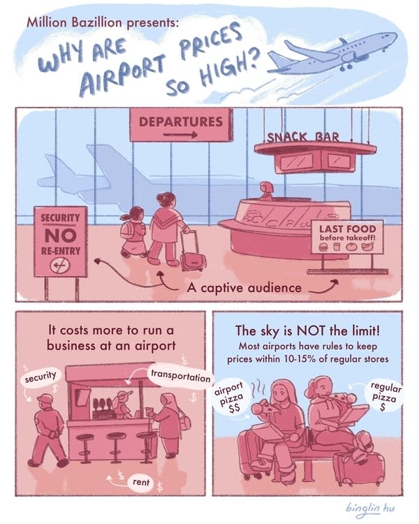 Why are airport prices so high?