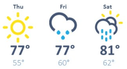weather graphic