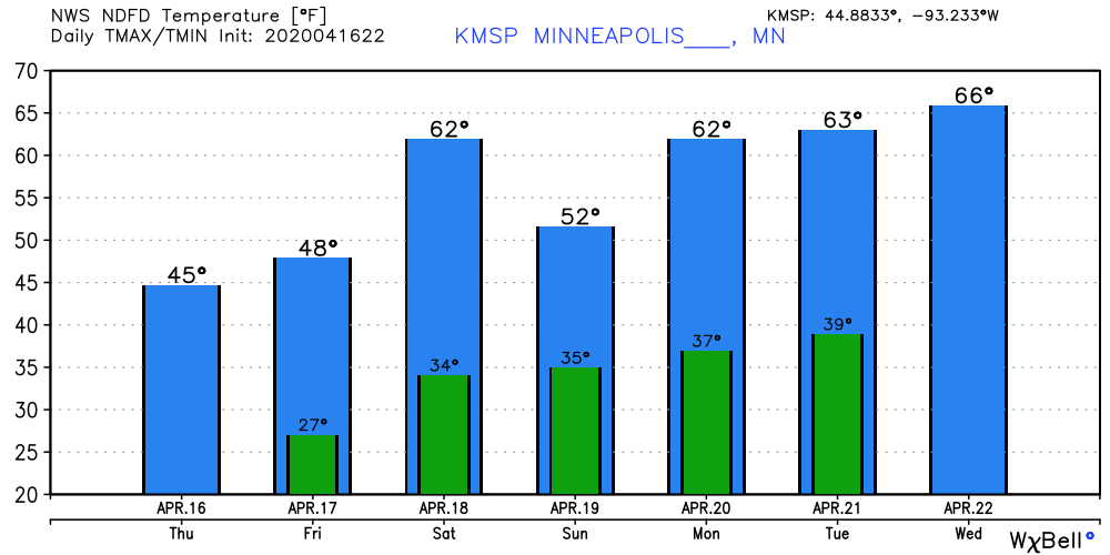 Last freeze of spring at MSP airport this weekend?
