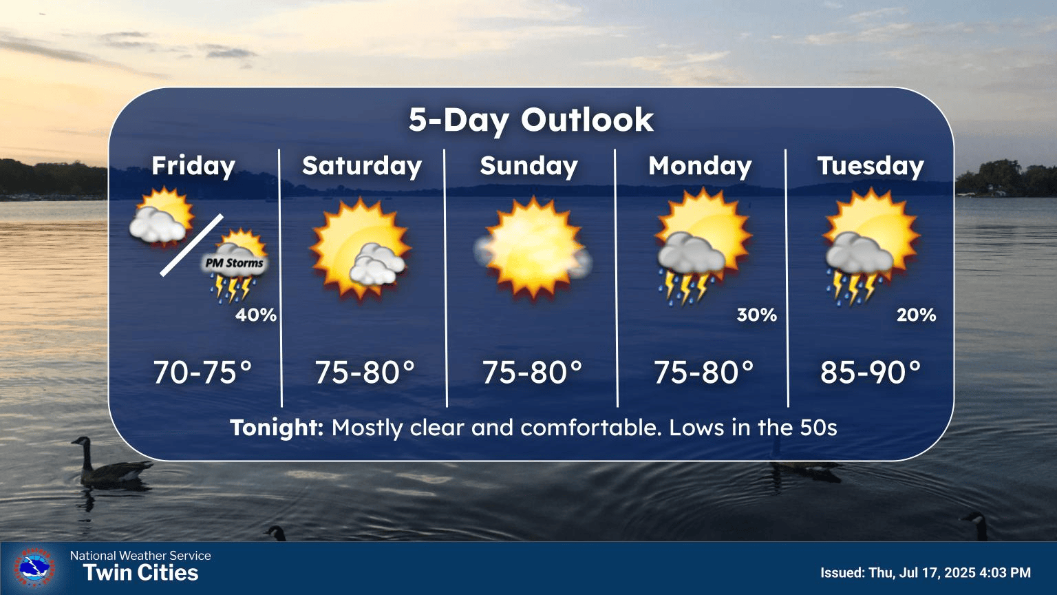 Scattered Friday storms possible, but a pretty nice weekend ahead