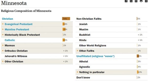 minnesota_religion