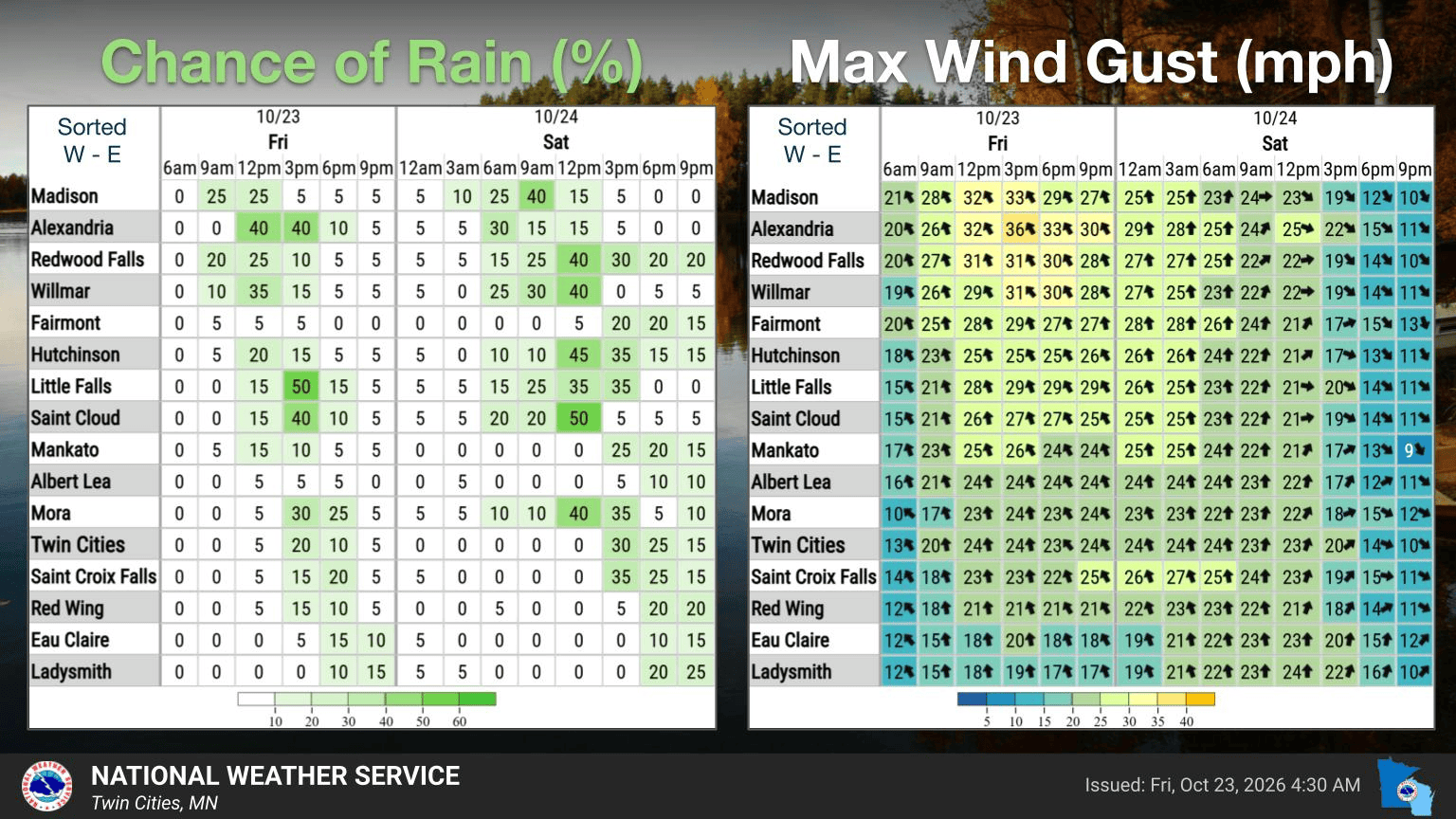 Breezy with rain chances