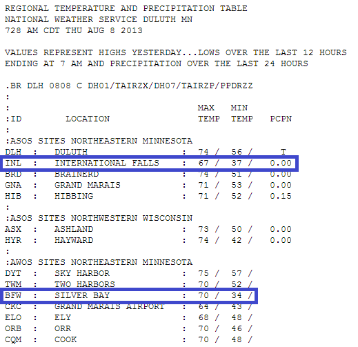 530 temps